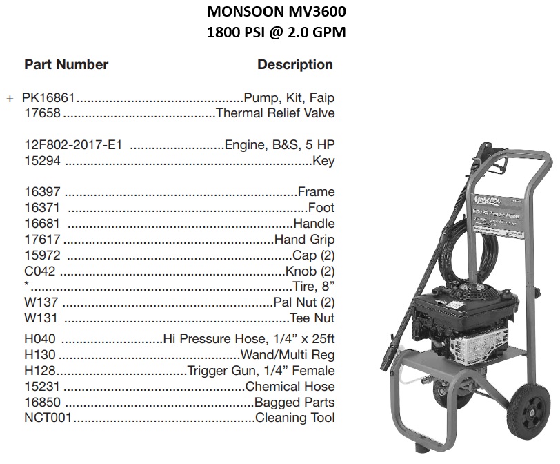 MONSOON MV3600B power washer repair parts & manual